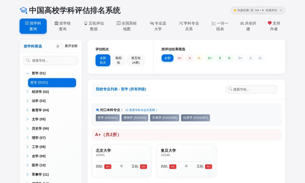 高校学科评估排名