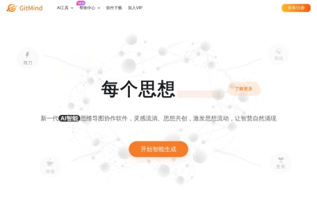 GitMind · 思乎