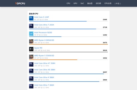 CPU排行